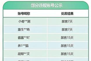 标晚：本赛季球员伤病大幅增加，繁重的赛事正在伤害球员